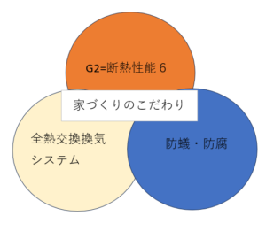 【 コンセプトモデル〜木のひらや〜_vol.4 】 設計・デザインへのこだわり紹介